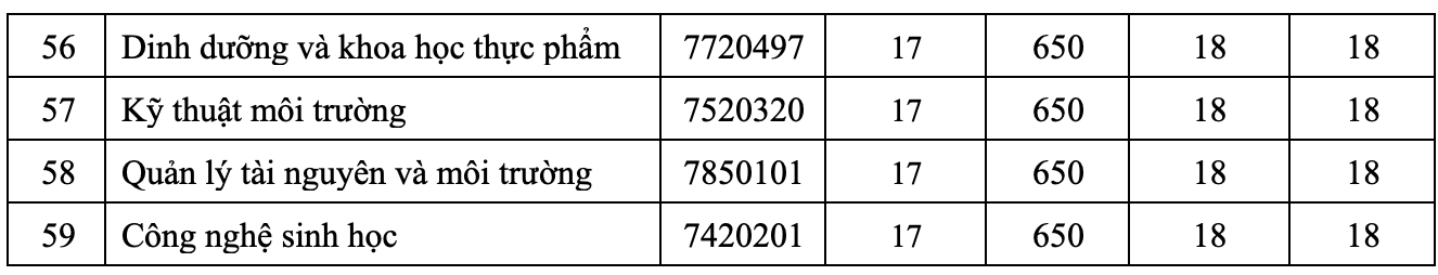 Nóng: Những trường đầu tiên công bố điểm chuẩn đại học 2022 ngày 15/9 - Ảnh 7.