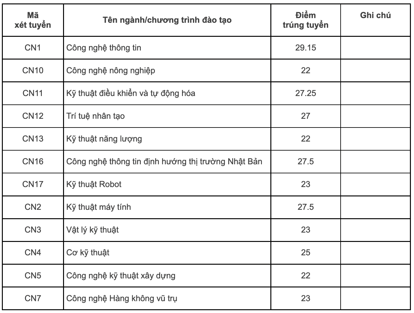 Nóng: Những trường đầu tiên công bố điểm chuẩn đại học 2022 ngày 15/9 - Ảnh 19.