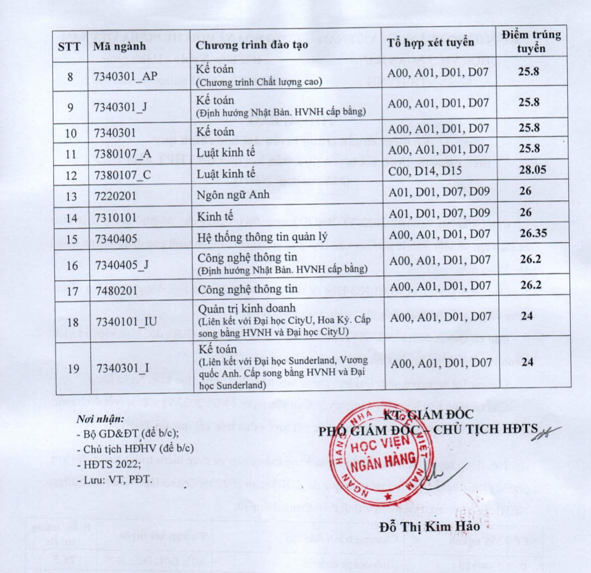 So sánh điểm chuẩn ngành Công nghệ thông tin các trường năm 2022: Điểm cao ngất ngưởng - Ảnh 4.