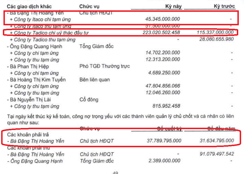 Sau “đơn kêu cứu” Tân Tạo của đại gia họ Đặng “tung” BCTC sau soát xét, lộ diện thêm bất ngờ - Ảnh 1.