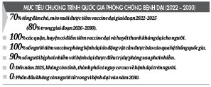 Hưởng ứng Ngày Thế giới phòng chống bệnh dại (28/9)  Tiêm vaccine - ngăn chó mèo bị dại, cứu sống được nhiều người - Ảnh 2.