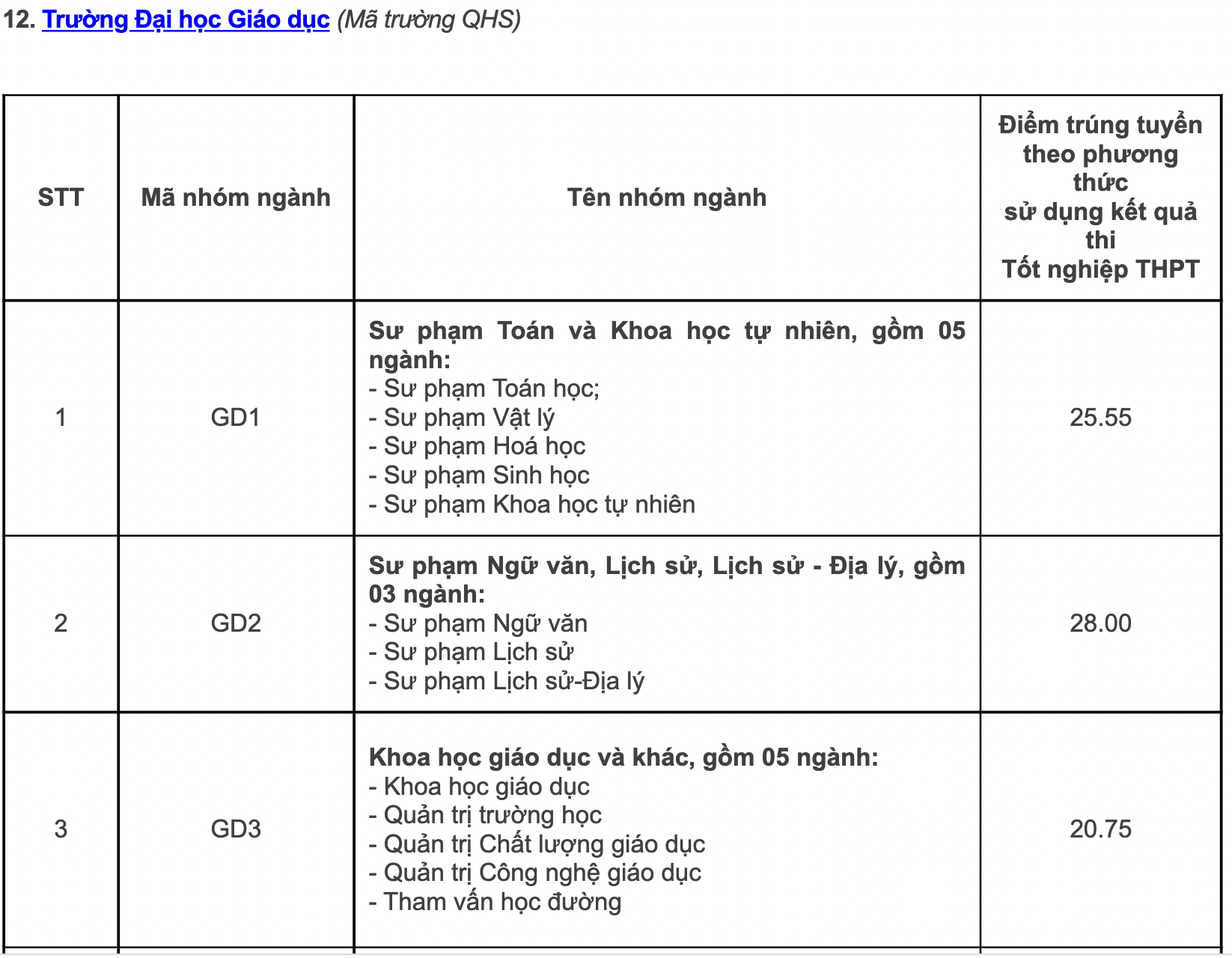 Điểm chuẩn các trường, khoa thuộc Đại học Quốc gia Hà Nội năm 2022: Những ngành gây &quot;sốc&quot; - Ảnh 19.