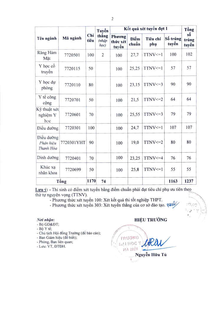 Đại học Y Hà Nội công bố điểm chuẩn năm 2022 - Ảnh 2.