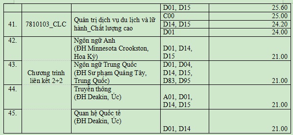 Phải gần 9,5 điểm/môn mới đậu ngành báo chí Trường ĐH Khoa học Xã hội và Nhân văn TP.HCM - Ảnh 6.