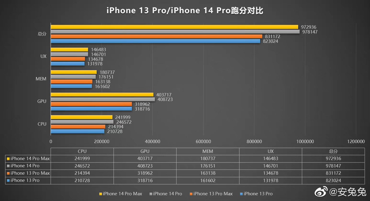 iPhone 15 sẽ phân hóa người dùng rõ rệt - Ảnh 2.