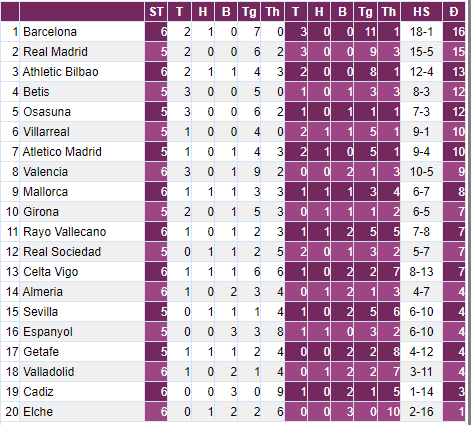 Barca thắng dễ Elche, HLV Xavi hài lòng nhất điều gì? - Ảnh 3.