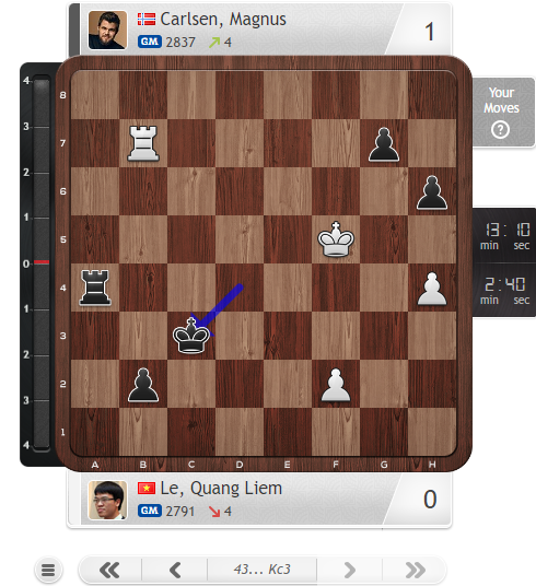 Lê Quang Liêm không thể gây &quot;sốc&quot; trước Magnus Carlsen - Ảnh 2.