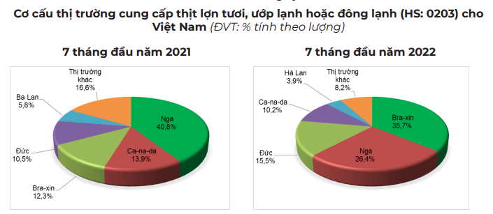 Giá lợn hơi vẫn tiếp tục giảm, nhiều lo lắng - Ảnh 3.