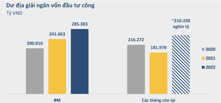 BVSC: Lãi suất tiếp tục tăng nhưng đồng VND sẽ không mất giá quá 3% - Ảnh 3.