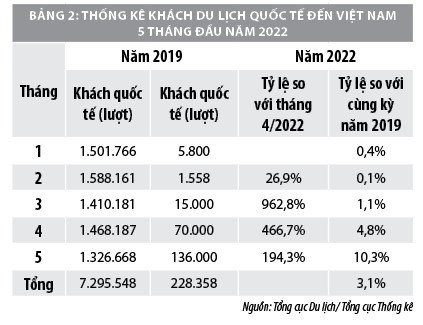 Bối cảnh “bình thường mới” và sự hồi phục ngành Du lịch Việt Nam - Ảnh 4.
