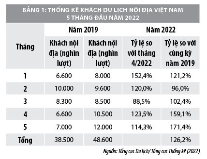 Bối cảnh “bình thường mới” và sự hồi phục ngành Du lịch Việt Nam - Ảnh 3.