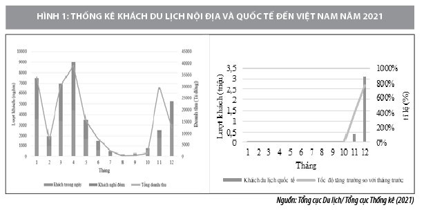 Bối cảnh “bình thường mới” và sự hồi phục ngành Du lịch Việt Nam - Ảnh 2.