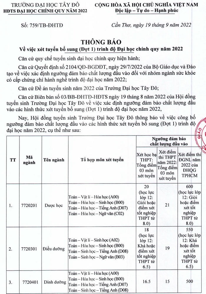 Cập nhật mới nhất các trường đại học thông báo xét tuyển bổ sung năm 2022 - Ảnh 8.