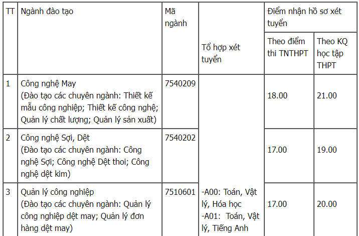 Cập nhật mới nhất các trường đại học thông báo xét tuyển bổ sung năm 2022 - Ảnh 4.