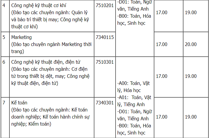 Cập nhật mới nhất các trường đại học thông báo xét tuyển bổ sung năm 2022 - Ảnh 5.