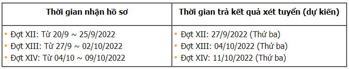 Cập nhật mới nhất các trường đại học thông báo xét tuyển bổ sung năm 2022 - Ảnh 2.