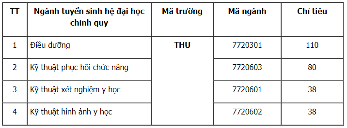 Cập nhật mới nhất các trường đại học thông báo xét tuyển bổ sung năm 2022 - Ảnh 3.