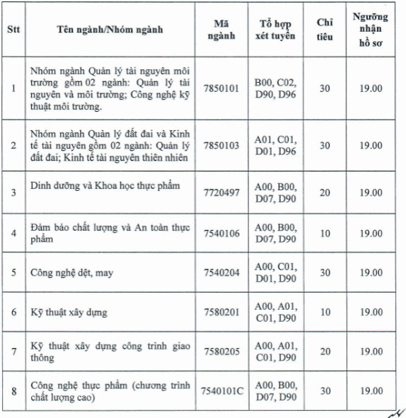 TP.HCM: Nhiều trường ĐH thông báo xét tuyển bổ sung - Ảnh 3.