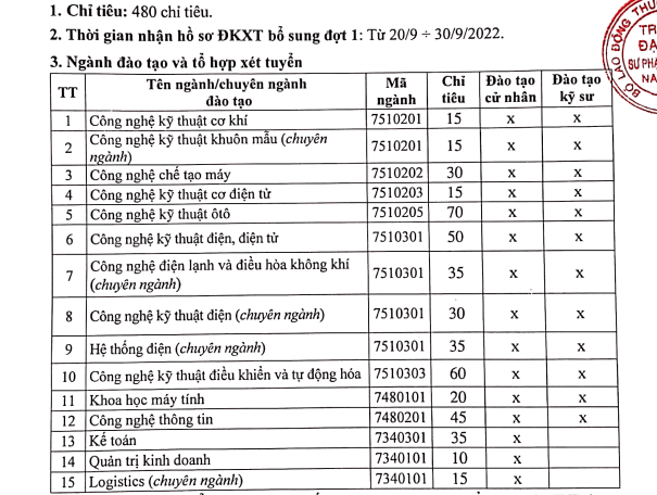 Danh sách hơn 40 trường đại học xét tuyển bổ sung năm 2022: Nhiều ngành hot, điểm thấp - Ảnh 10.