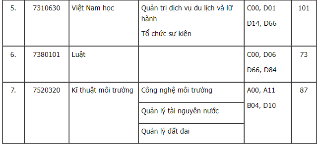 Danh sách hơn 40 trường đại học xét tuyển bổ sung năm 2022: Nhiều ngành hot, điểm thấp - Ảnh 9.