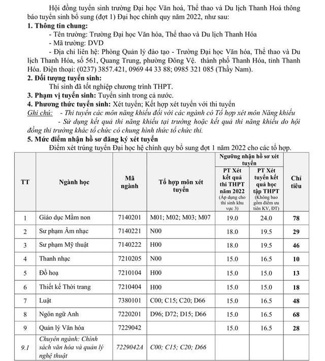 Danh sách hơn 40 trường đại học xét tuyển bổ sung năm 2022: Nhiều ngành hot, điểm thấp - Ảnh 6.