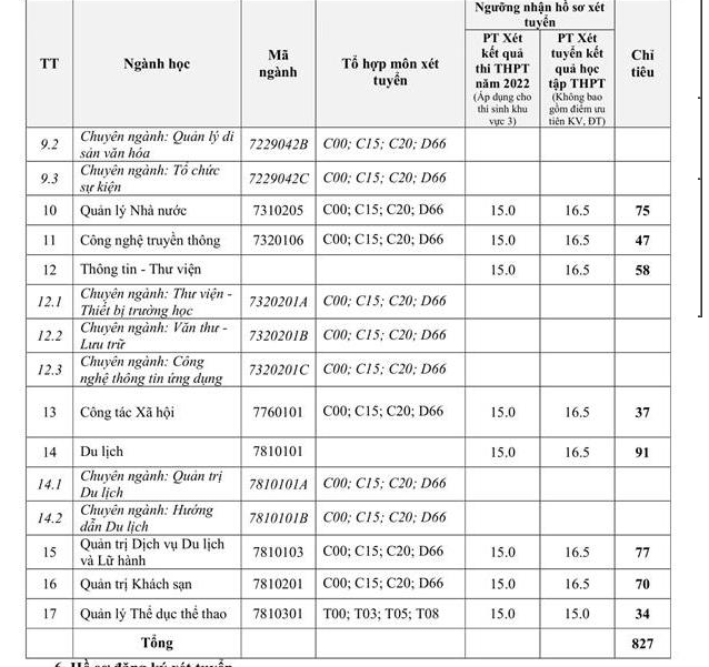 Danh sách hơn 40 trường đại học xét tuyển bổ sung năm 2022: Nhiều ngành hot, điểm thấp - Ảnh 7.