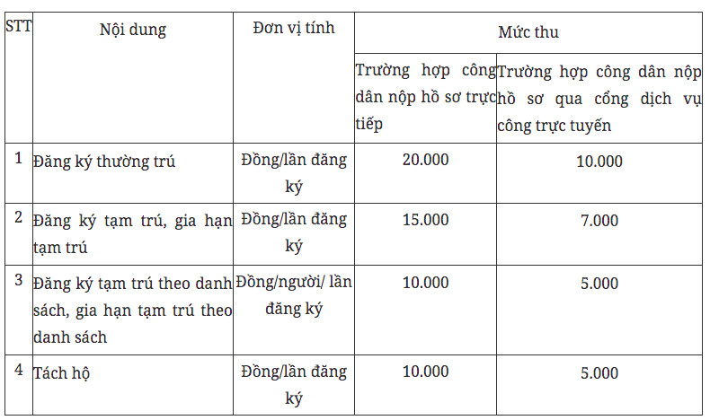 Mức phí được đề xuất khi đăng ký thường trú, tạm trú là bao nhiêu? - Ảnh 2.