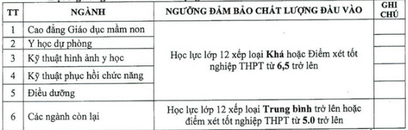 Xét tuyển bổ sung đợt 2 năm 2022 của Học viện Ngân hàng và gần 50 trường đại học - Ảnh 9.