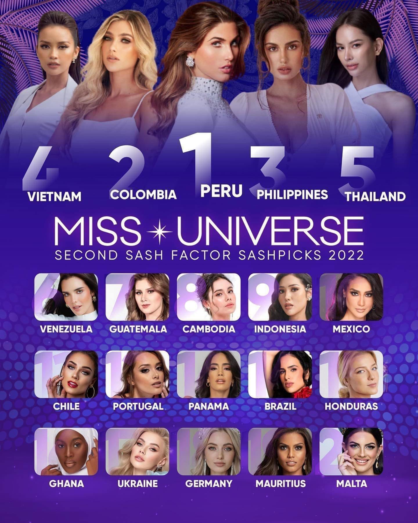 Dự đoán thứ hạng của Ngọc Châu tại Miss Universe 2022 gây ngỡ ngàng, mỹ nhân Thái Lan &quot;vượt mặt&quot; - Ảnh 2.