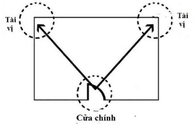 Quét dọn 3 vị trí này mỗi ngày, Thần Tài ghé chơi nhà thường xuyên, tài lộc thăng cấp - Ảnh 1.