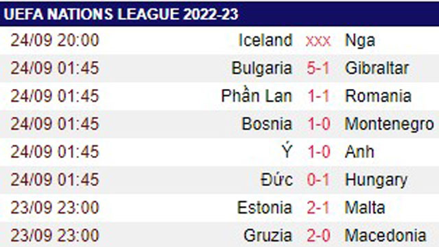 ĐT Anh rớt hạng ở UEFA Nations League, HLV Southgate phát biểu sốc - Ảnh 2.