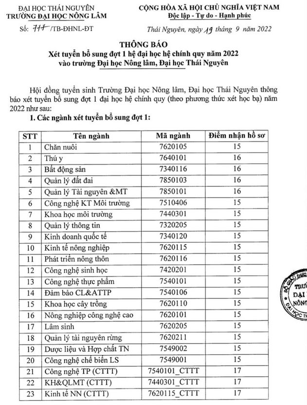 Chỉ tiêu, thời gian xét tuyển bổ sung 2022 các trường đại học nông lâm trên cả nước   - Ảnh 8.