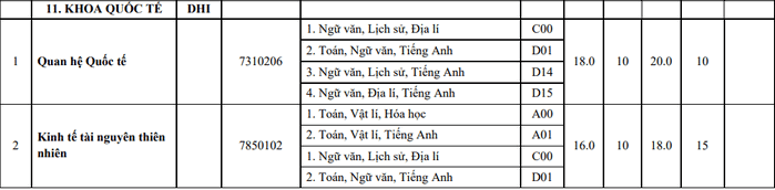 Danh sách các trường xét tuyển bổ sung năm 2022 chi tiết nhất: Có trường thiếu hẳn 1 nửa  - Ảnh 6.