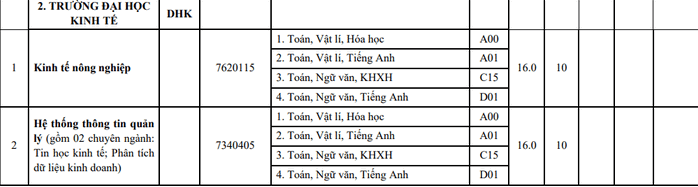 Danh sách các trường xét tuyển bổ sung năm 2022 chi tiết nhất: Có trường thiếu hẳn 1 nửa  - Ảnh 14.