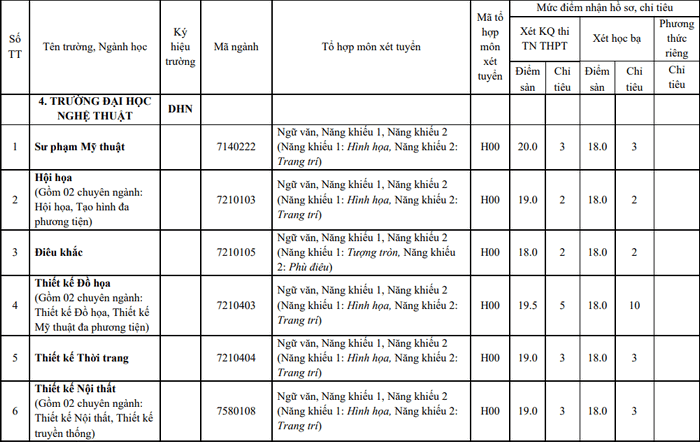 Danh sách các trường xét tuyển bổ sung năm 2022 chi tiết nhất: Có trường thiếu hẳn 1 nửa  - Ảnh 9.