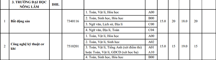 Danh sách các trường xét tuyển bổ sung năm 2022 chi tiết nhất: Có trường thiếu hẳn 1 nửa  - Ảnh 10.