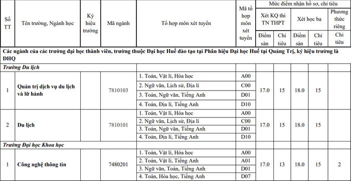 Danh sách các trường xét tuyển bổ sung năm 2022 chi tiết nhất: Có trường thiếu hẳn 1 nửa  - Ảnh 5.