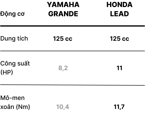 Tầm giá 40-50 triệu đồng, chọn Yamaha Grande hay Honda Lead? - Ảnh 7.