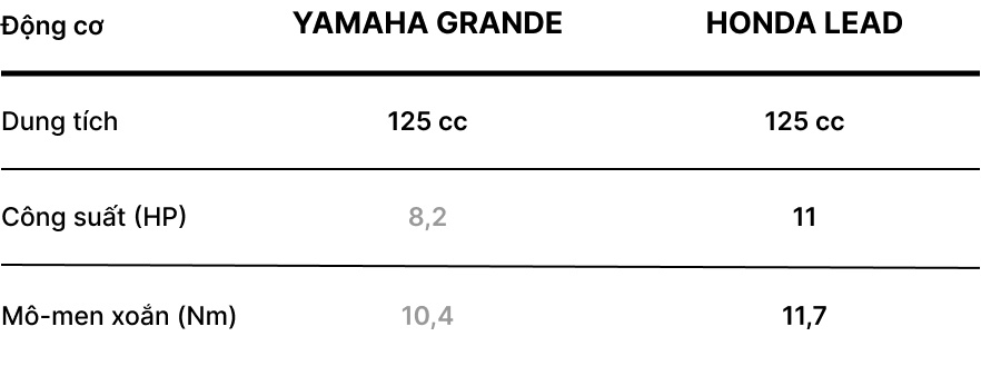 Tầm giá 40-50 triệu đồng, chọn Yamaha Grande hay Honda Lead? - Ảnh 6.