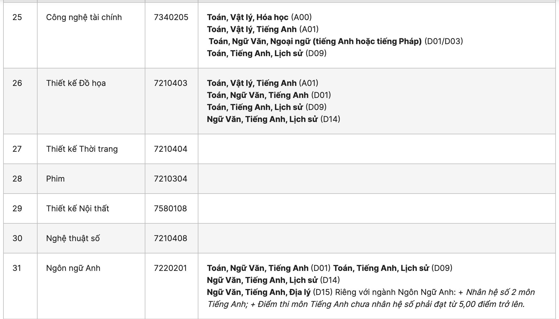 Danh sách các trường xét tuyển bổ sung năm 2022 chi tiết nhất - Ảnh 4.