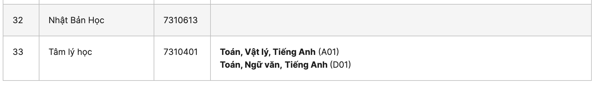 Danh sách các trường xét tuyển bổ sung năm 2022 chi tiết nhất - Ảnh 5.