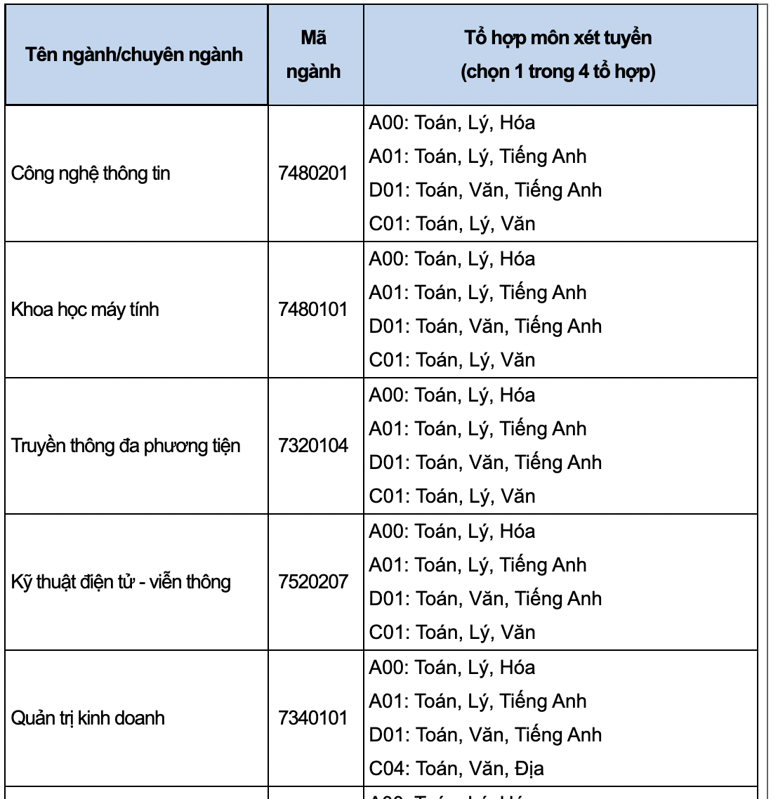 Danh sách các trường xét tuyển bổ sung năm 2022 chi tiết nhất - Ảnh 7.