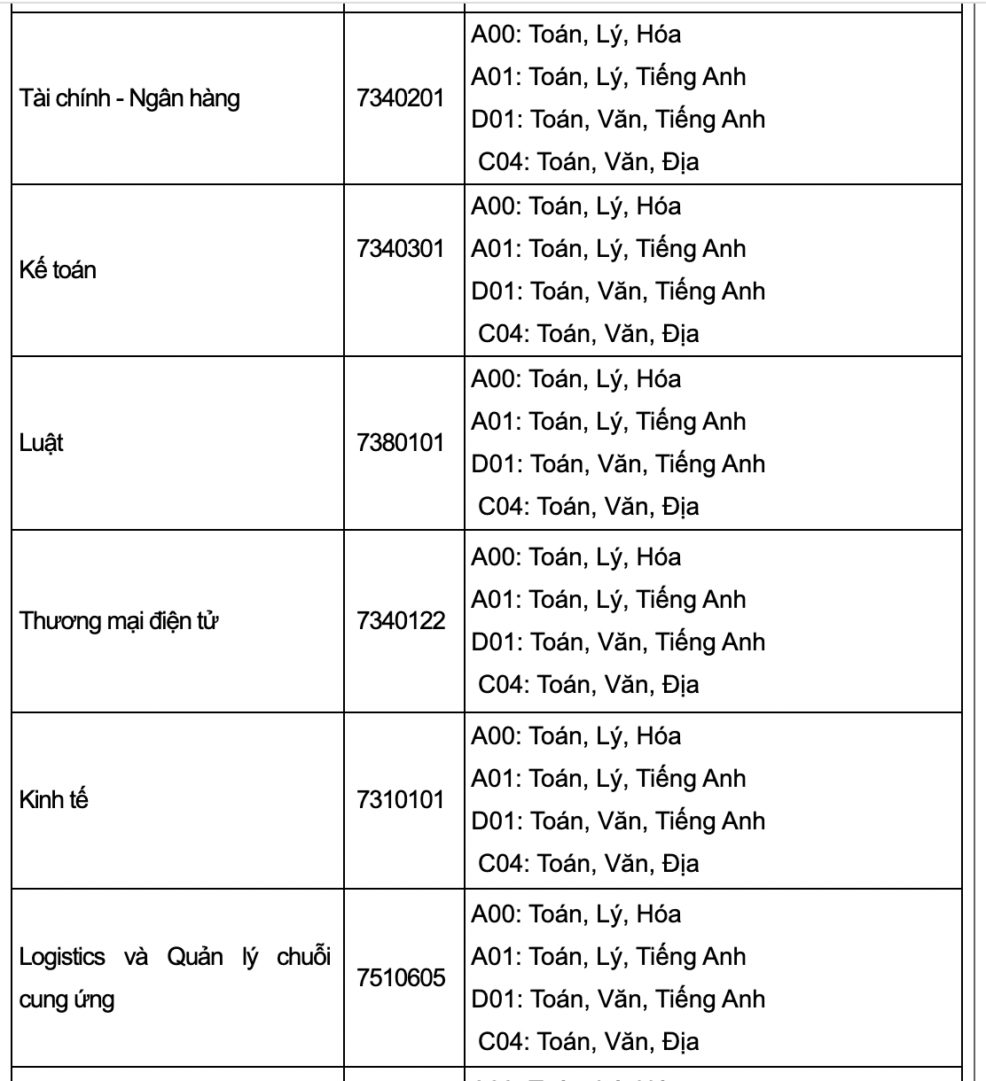 Danh sách các trường xét tuyển bổ sung năm 2022 chi tiết nhất - Ảnh 8.