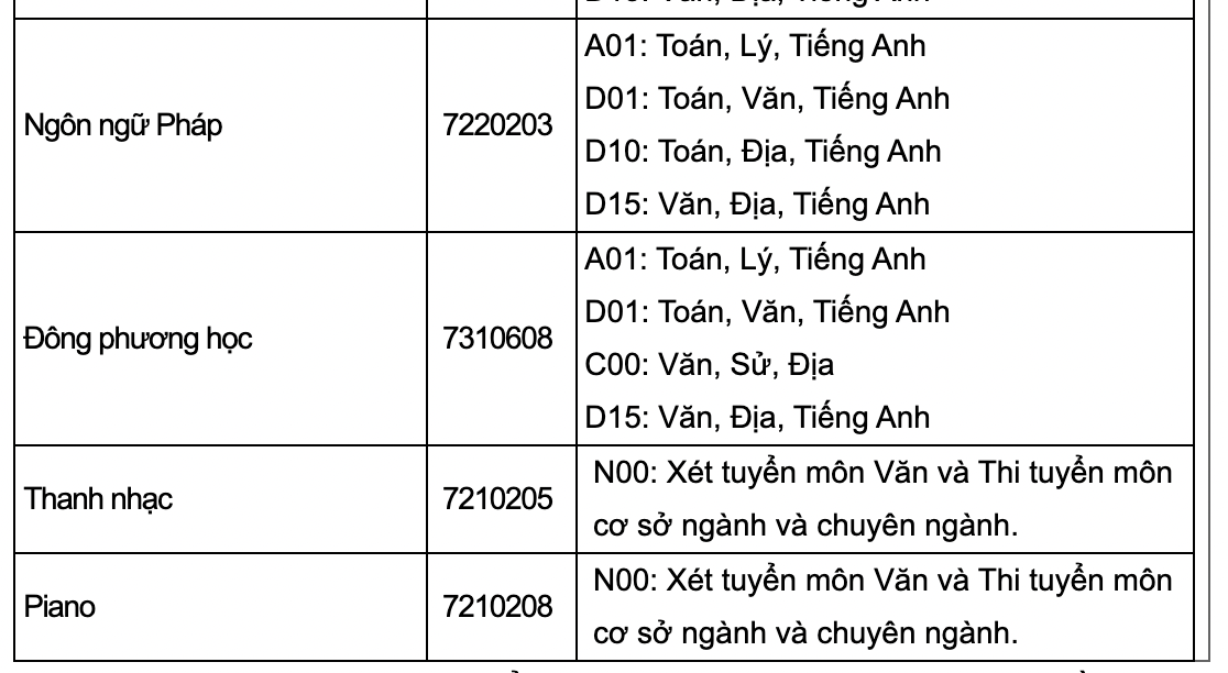 Danh sách các trường xét tuyển bổ sung năm 2022 chi tiết nhất - Ảnh 11.