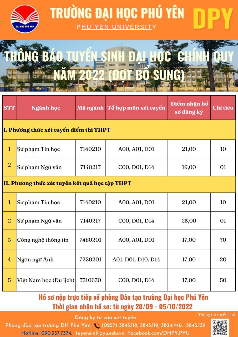 Danh sách các trường xét tuyển bổ sung năm 2022 chi tiết nhất - Ảnh 6.