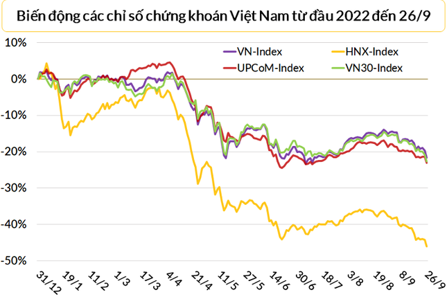 Dự báo bất ngờ về thị trường chứng khoán năm 2023 - Ảnh 4.