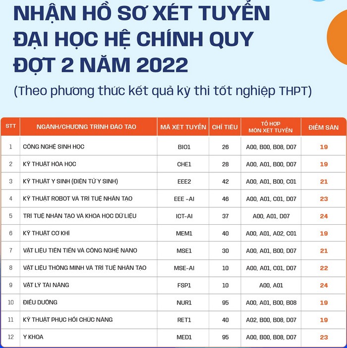 Cập nhật đầy đủ nhất danh sách các trường xét tuyển bổ sung năm 2022 - Ảnh 12.