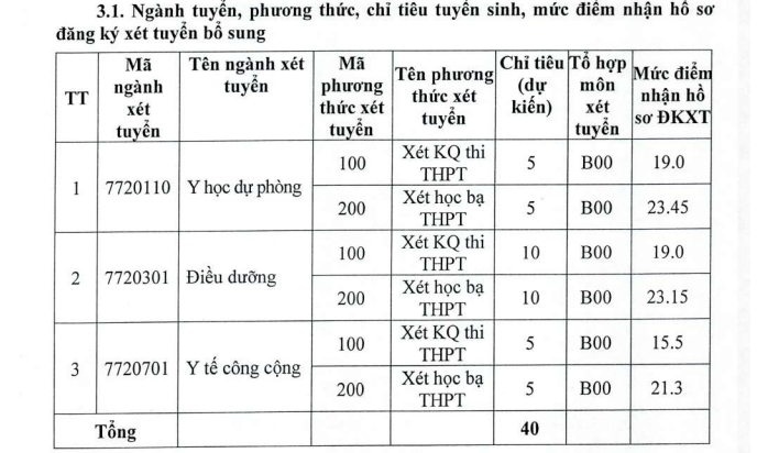 Cập nhật đầy đủ nhất danh sách các trường xét tuyển bổ sung năm 2022 - Ảnh 4.