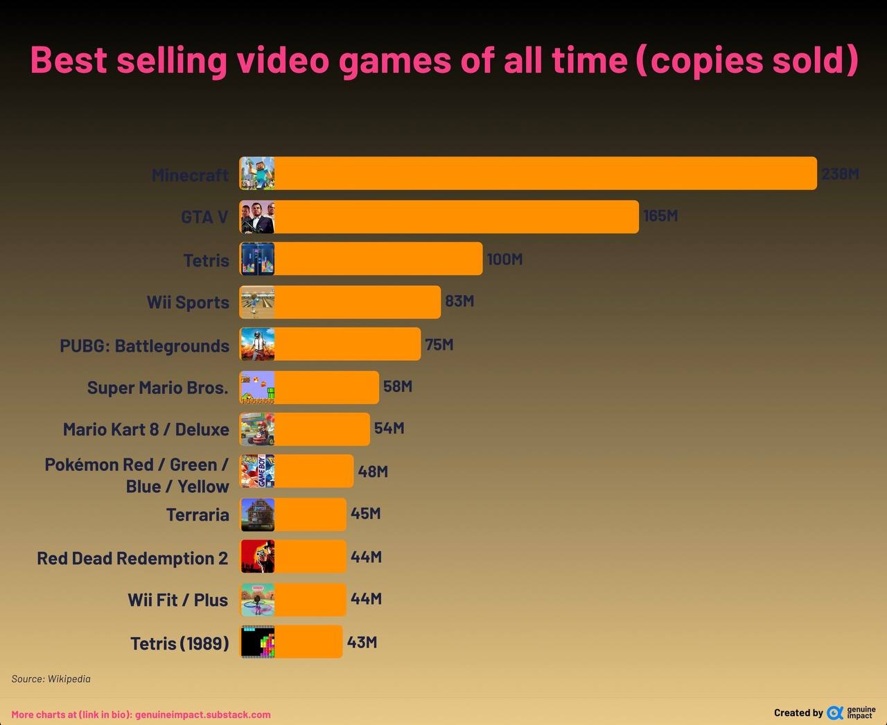 Lý do nhà phát hành đầu tư cho tựa game tốn kém nhất lịch sử - Ảnh 2.