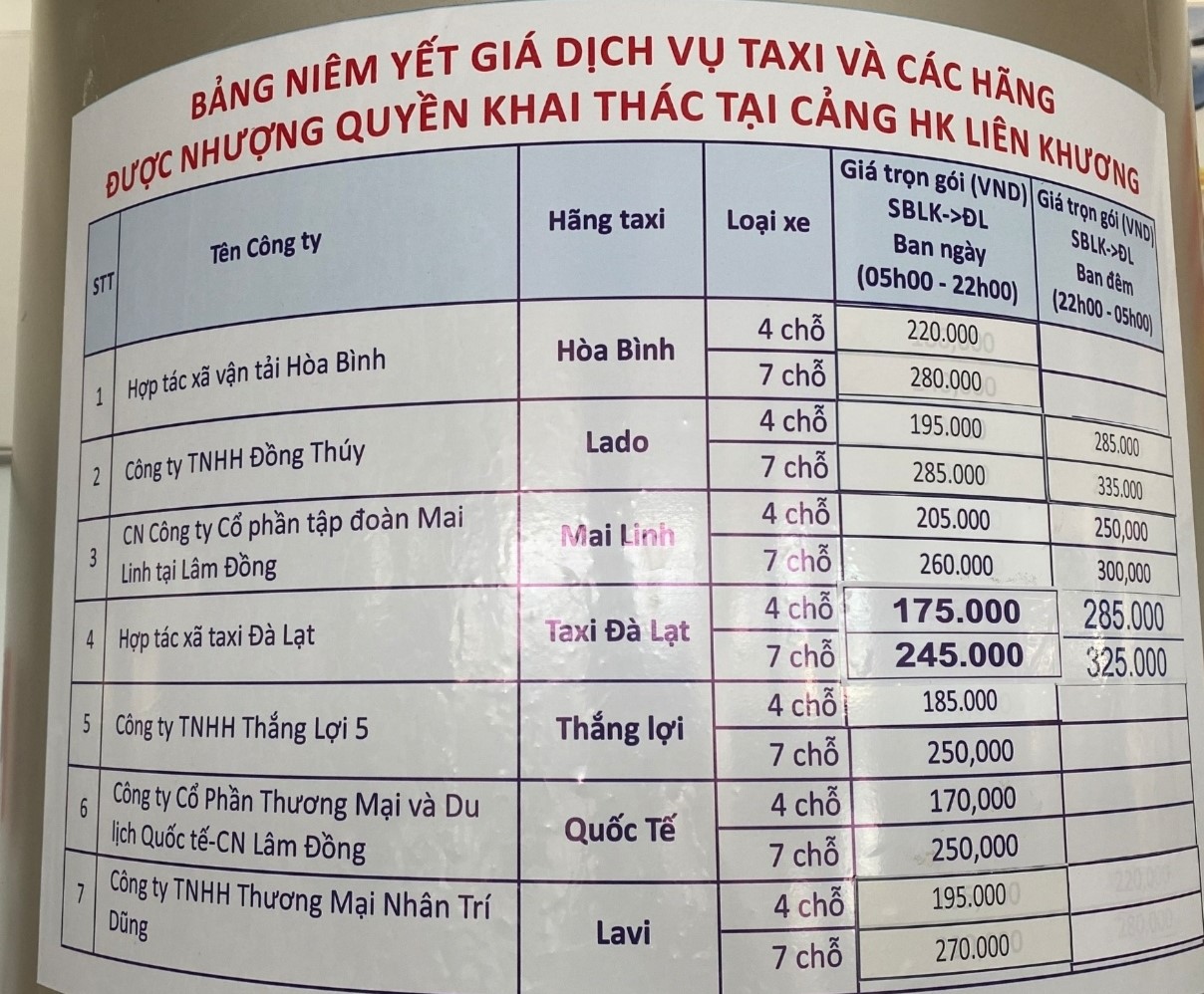 Sở Giao thông vận tải tỉnh Lâm Đồng: Không tính cước taxi theo đồng hồ sân bay Liên Khương - Đà Lạt - Ảnh 2.